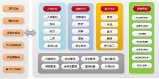 智能倉儲(chǔ)升級(jí) 手機(jī)掃碼管理倉庫軟件的設(shè)計(jì)、開發(fā)與全流程解決方案