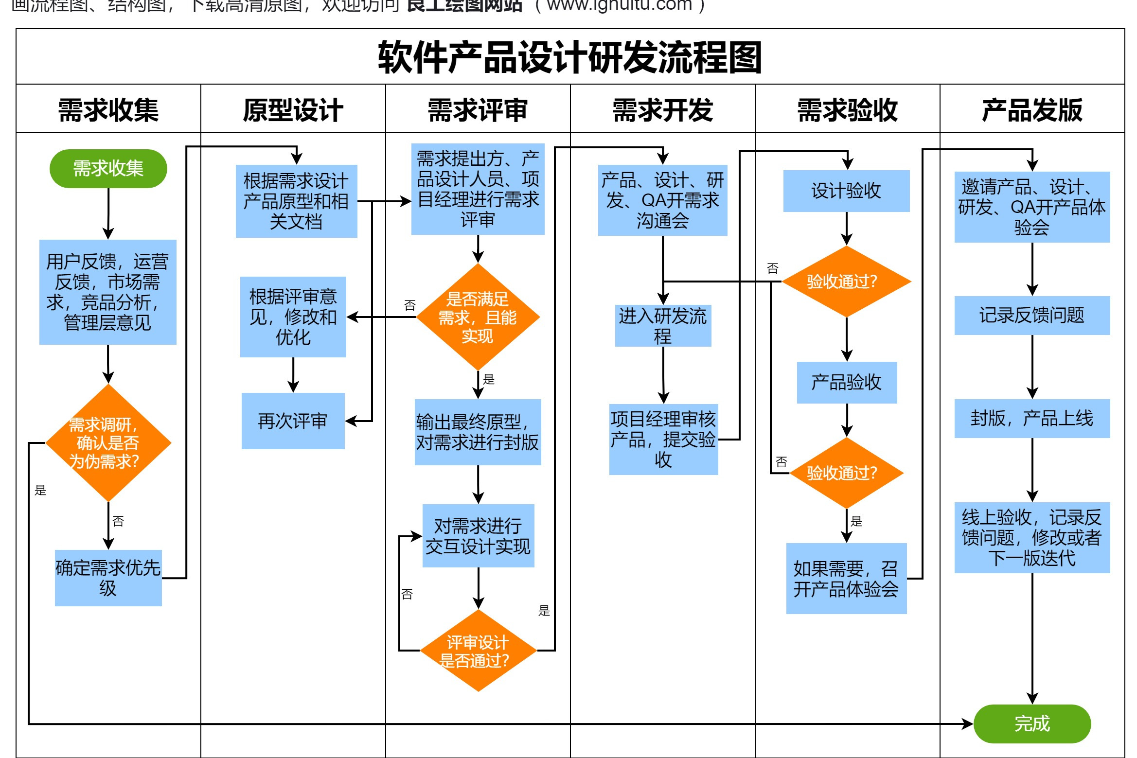 想打造優(yōu)秀軟件產(chǎn)品？深入理解從需求分析到測(cè)試發(fā)布的全流程
